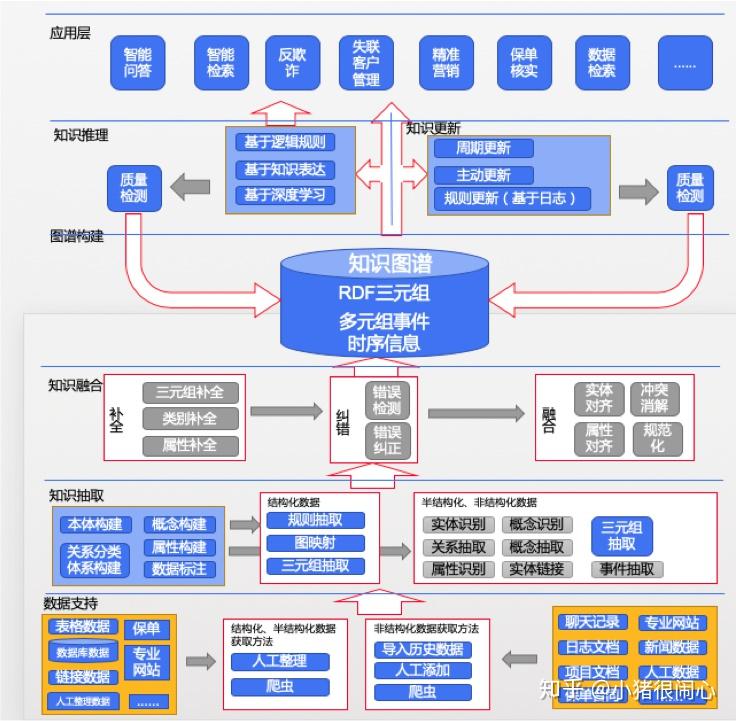 二,知识图谱系统架构