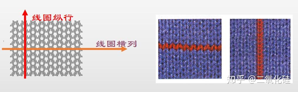 如何区分经编针织物与纬编针织物