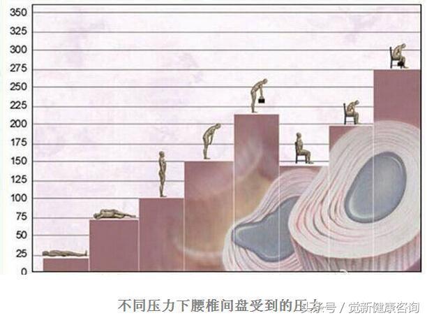 已入 IT 行业的前辈,有哪些关于保护身体健康的