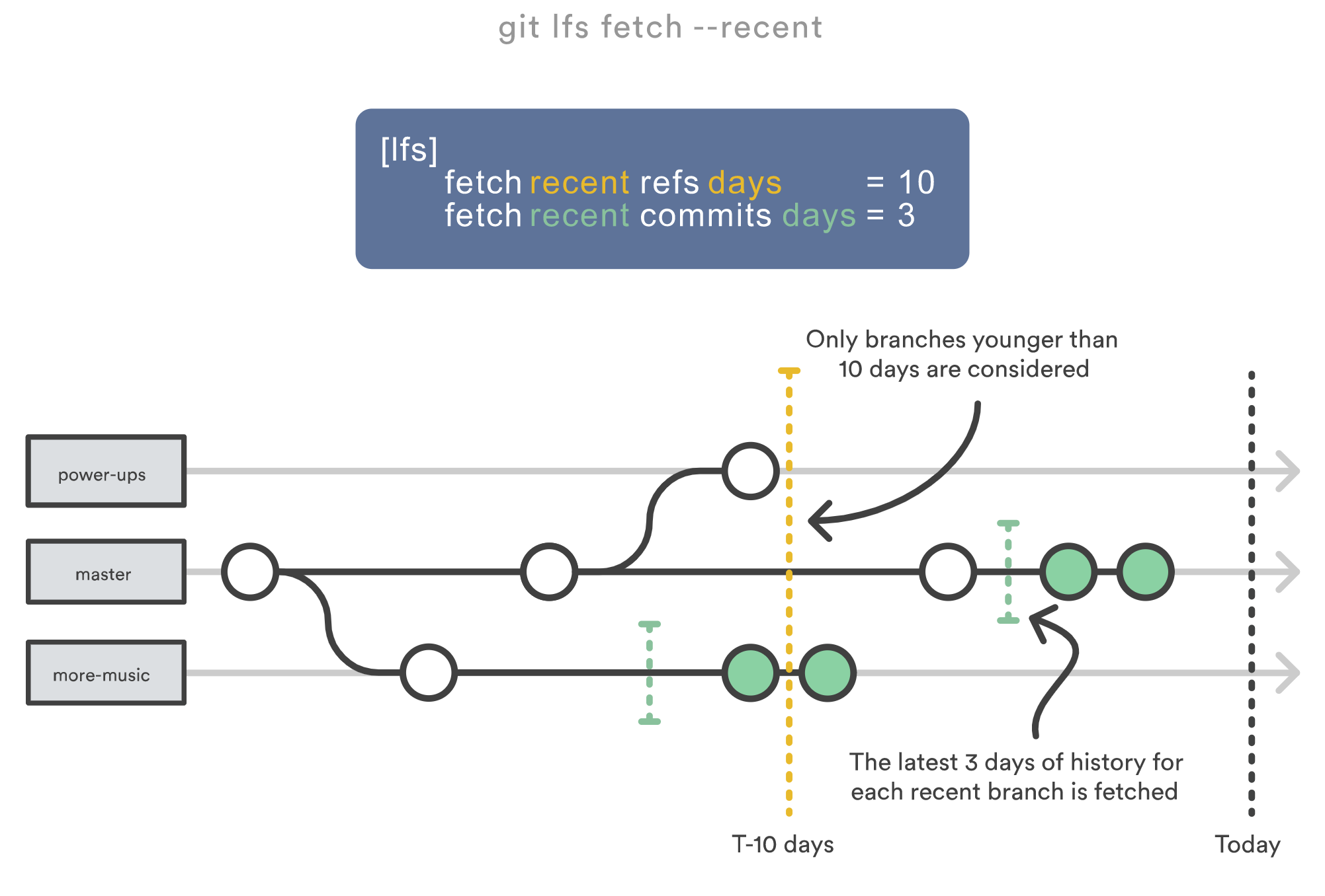 Инициализировать git в проекте