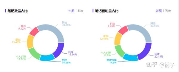 小红书流量分析，品牌怎样在小红书“过好”七夕？