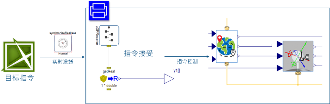 一次“MBSE”与“数字孪生”的邂逅体验 - 知乎