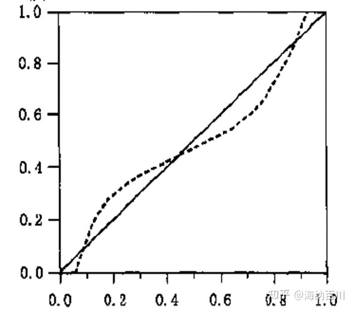 前景理论(Prospect Theory) - 知乎