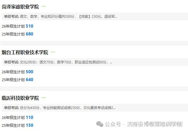 定了！2026 山东单招综评院校考试形式分类汇总，备考不盲目 - 知乎