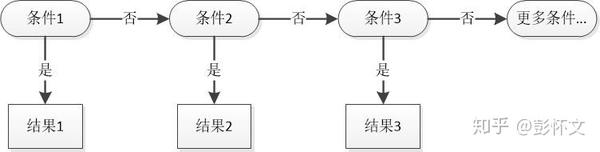 If函数和ifs函数的应用对比 知乎