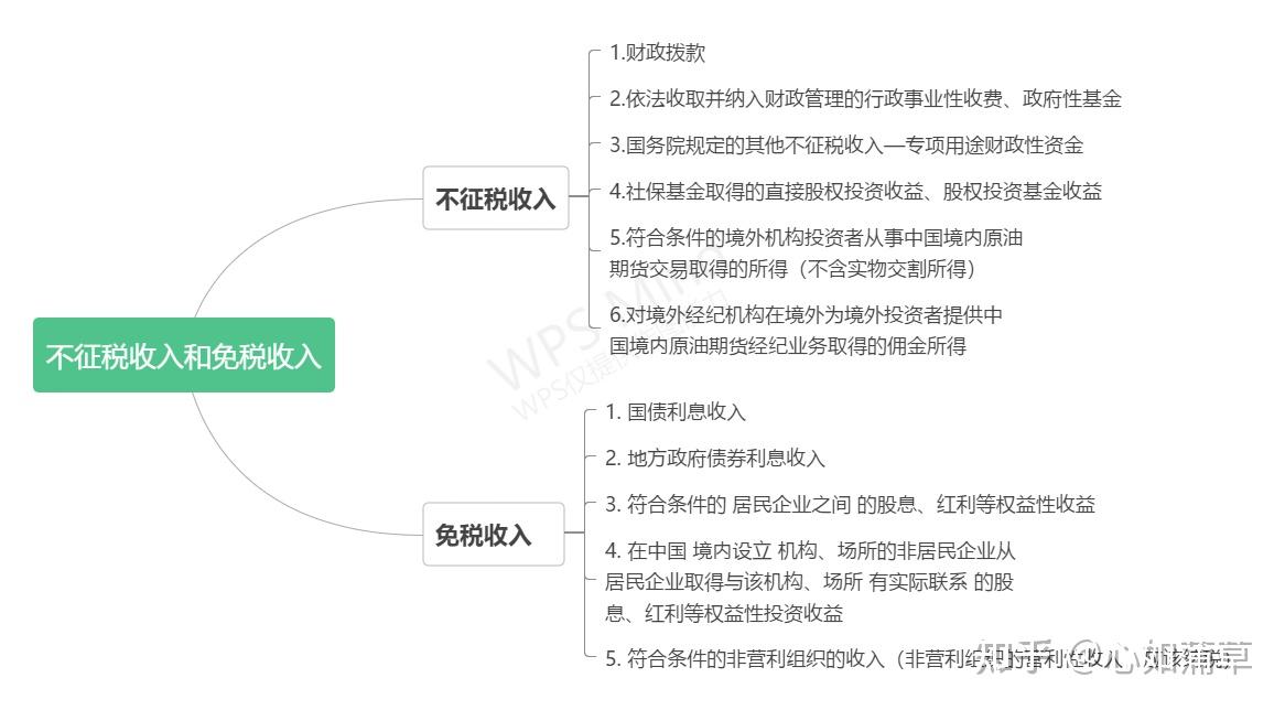 企业所得税知识点导图图片