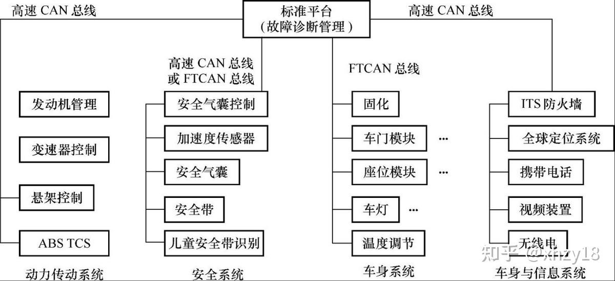 车载网络:从a到e,解析汽车通信的五大类别与运用