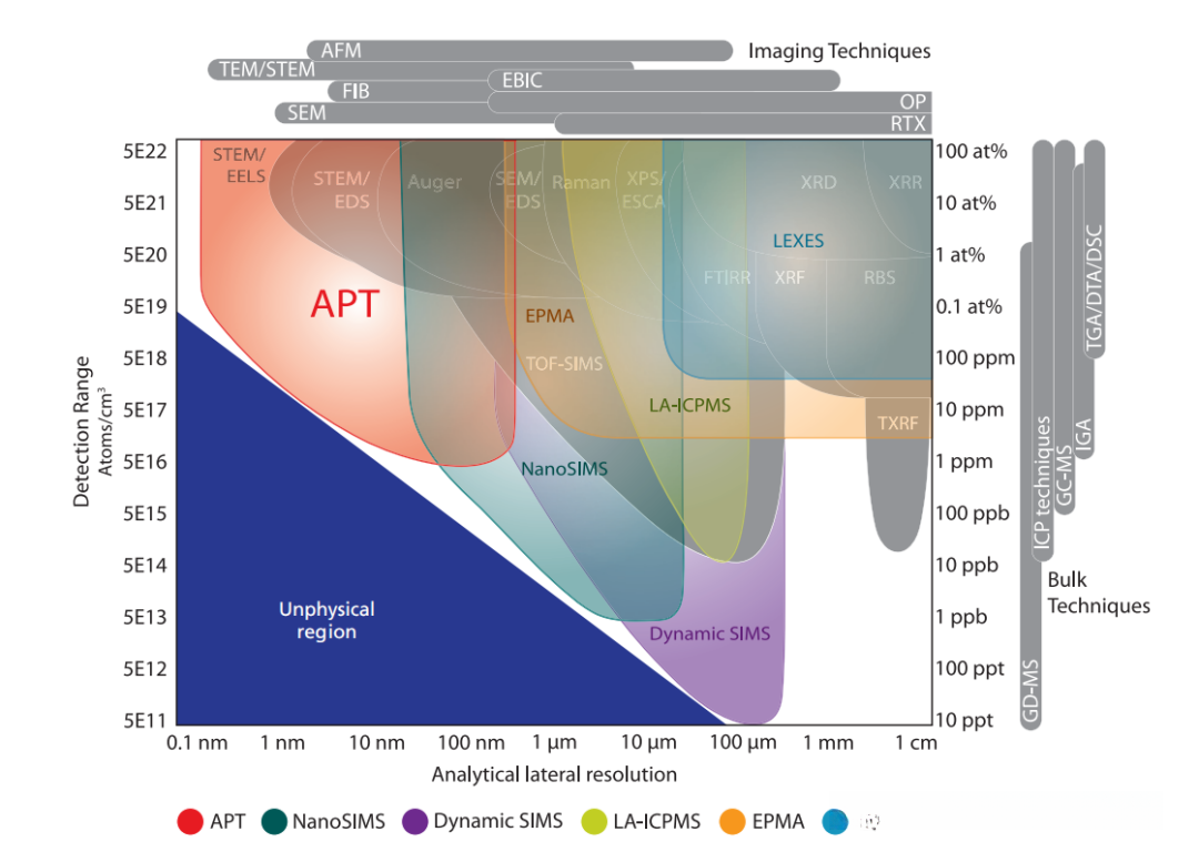 Apt Instruments APT是什么?아파트 & Atom Probe Tomography 原子探针断层扫描(三维原子探针) - 知乎