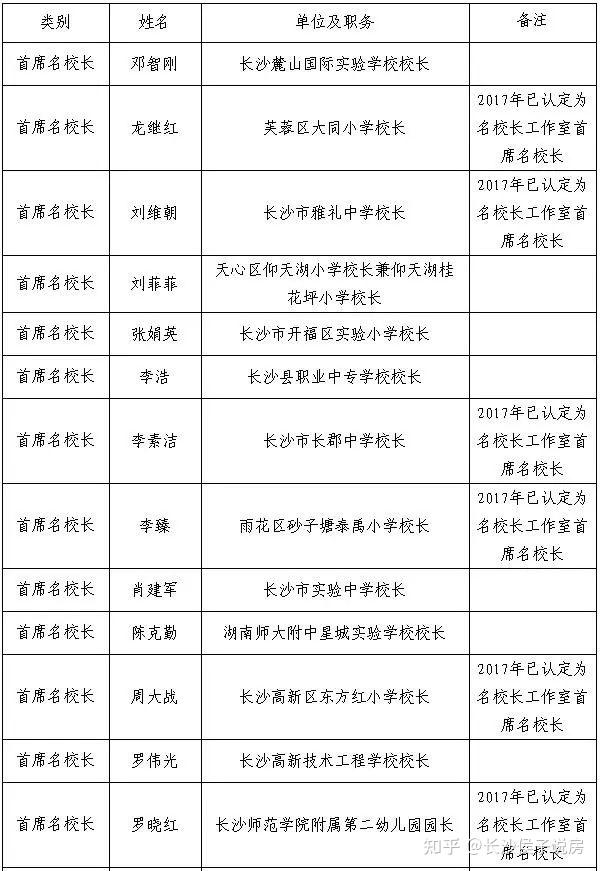 学校校长名单查询