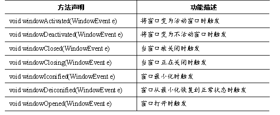 Java语言程序设计—GUI(图形用户界面) - 知乎