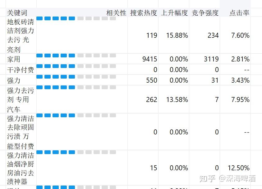 拼多多买手号权重过低怎么解决=拼多多买手号权重过低怎么解决呢