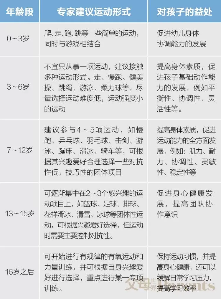 不同年龄适合什么运动孩子运动兴趣班的选择看这篇就够了