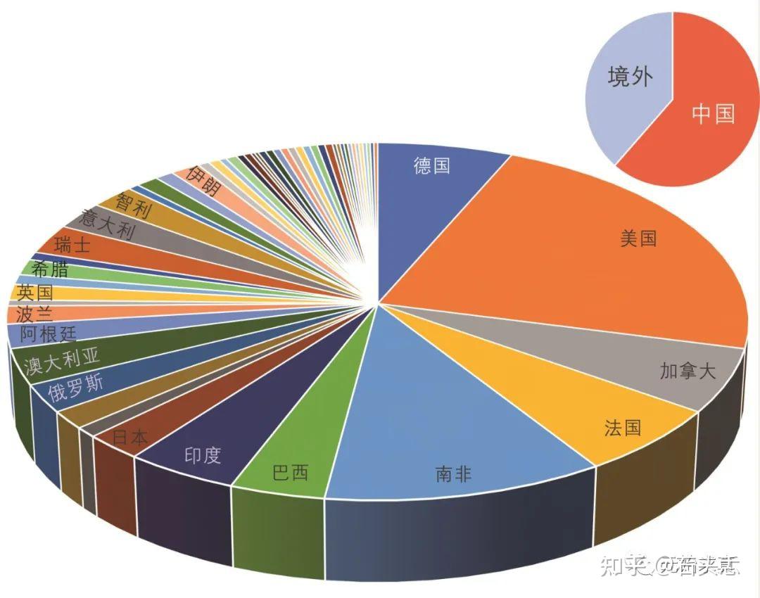 GeoPS，让岩石热力学相平衡模拟变得简单高效 - 知乎