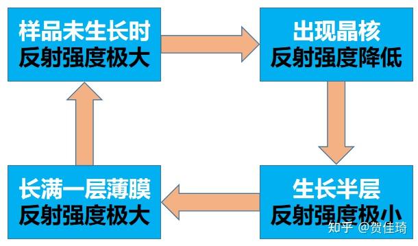 分子束外延（MBE）技术 - 知乎