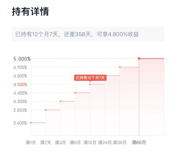 利率趋势_利率趋势分析_零存整取利率变化趋势图