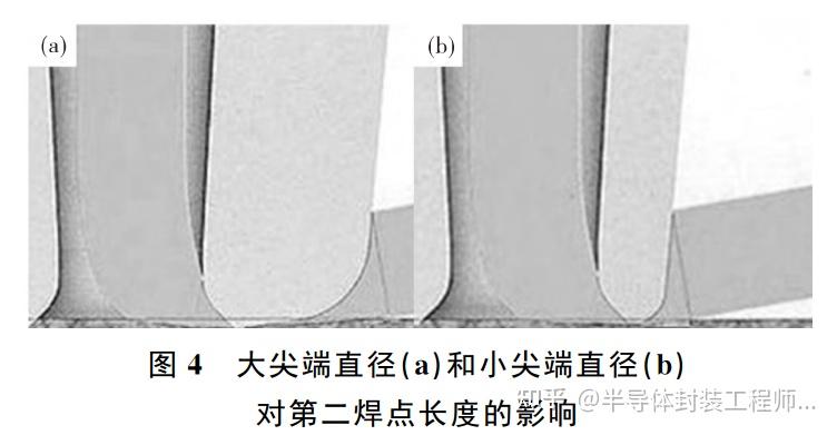 微电子领域中陶瓷劈刀研究与应用进展 - 知乎