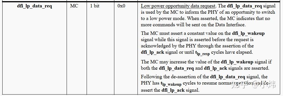 DDR自学整理10--DFI 接口 - 知乎