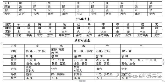 八字万能速查表 - 知乎