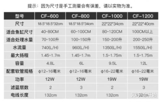 水族草缸入门小百科 篇外 草缸器材参数计算和选购指南 知乎