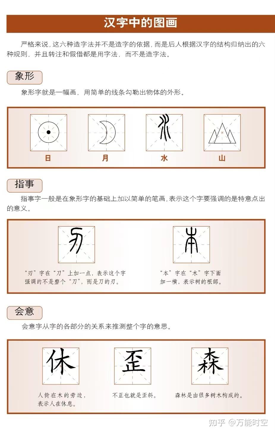 梅花易数之以字断卦|汉字的造字法 - 知乎