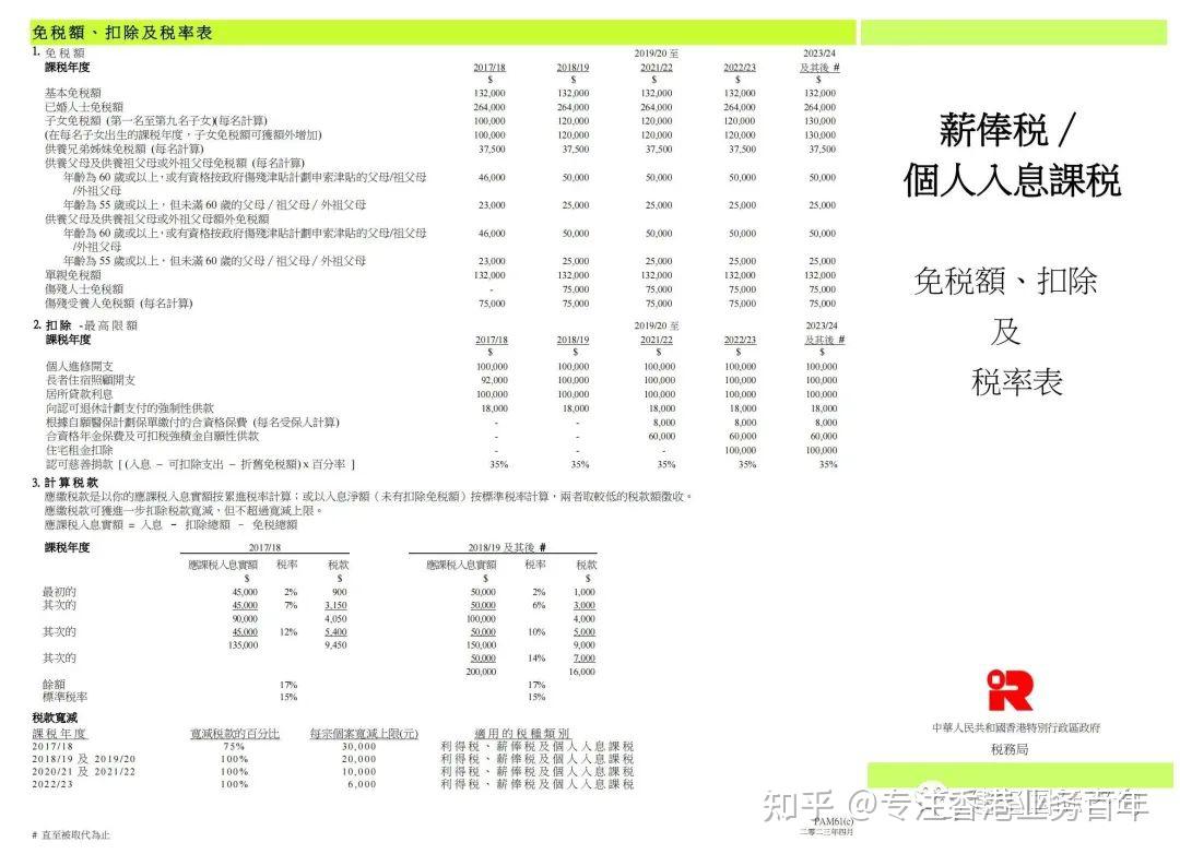 香港公司 | 香港公司税收税政详解-附带缴税方式,超实用! - 知乎