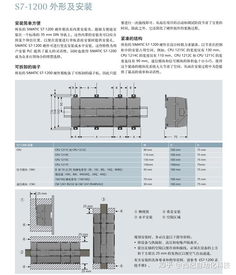 西门子6ES7234-4HE32-0XB0详细参数 - 知乎