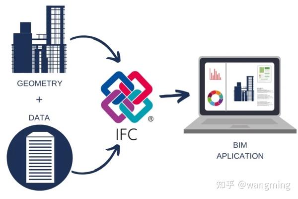 osg与IFC(BIM)