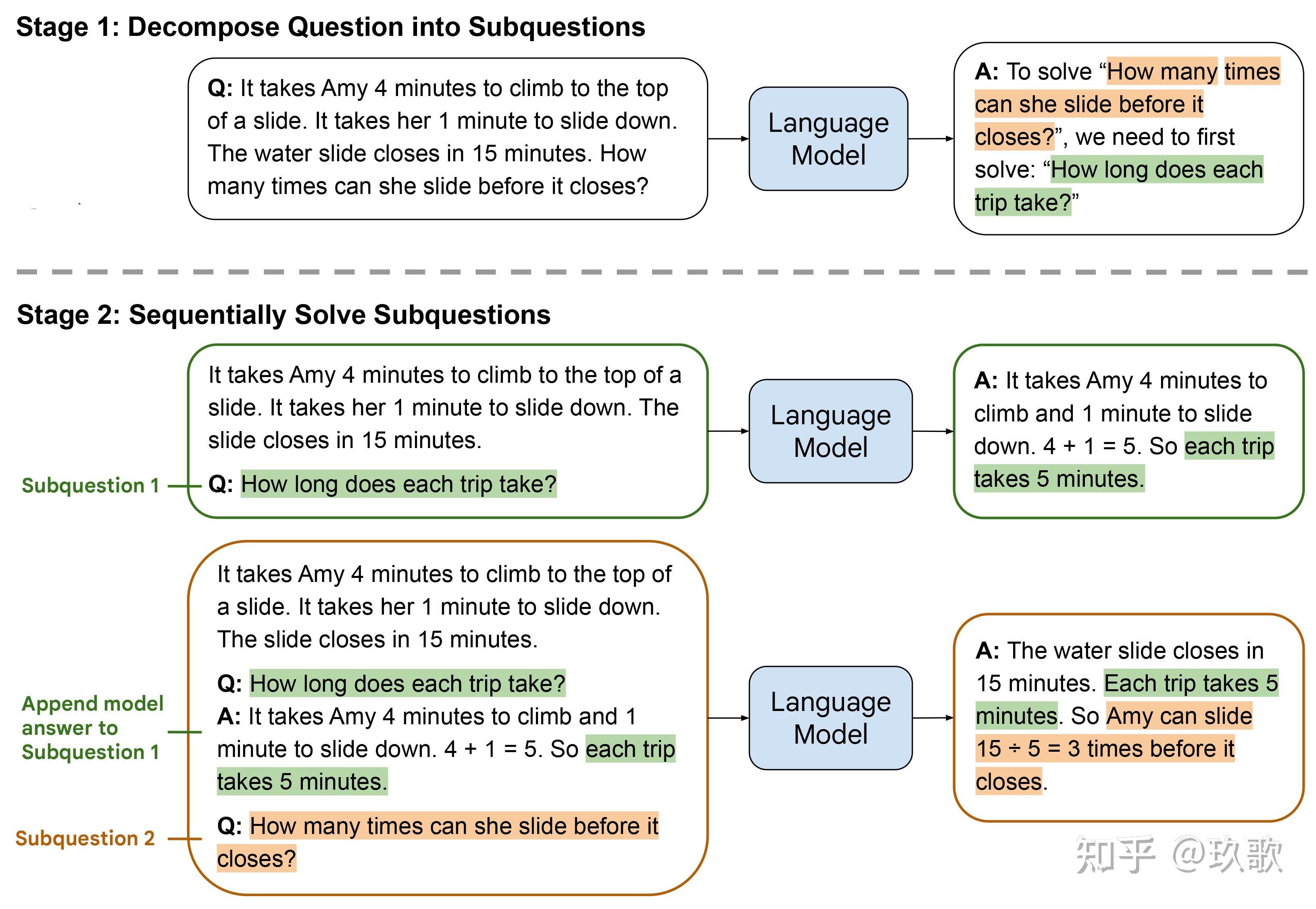 RAG: Query Decomposition - 知乎