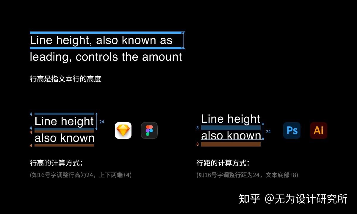 超全面！值得收藏的西文字体排印基础知识 - 知乎
