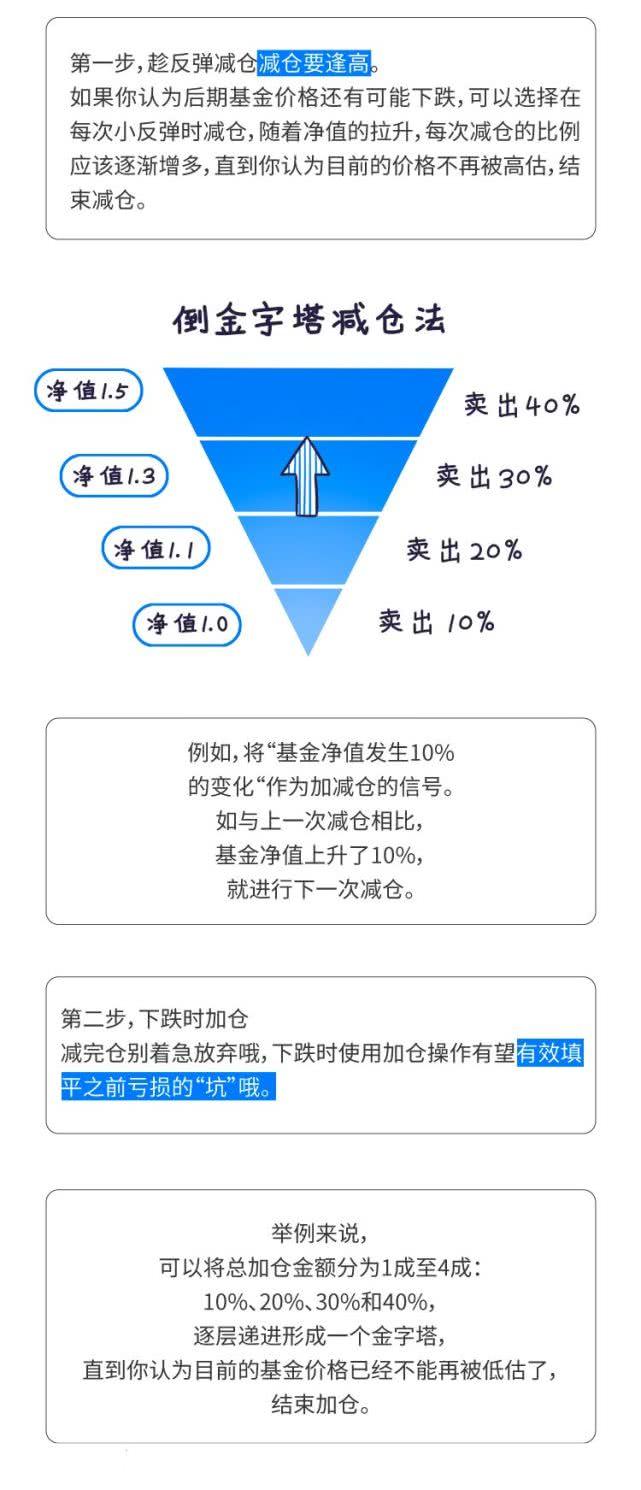 股票基金如何止盈和止损?| 2分钟理财进阶课