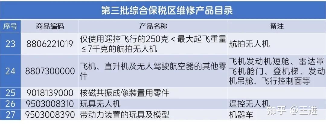 2024年3月关务备忘