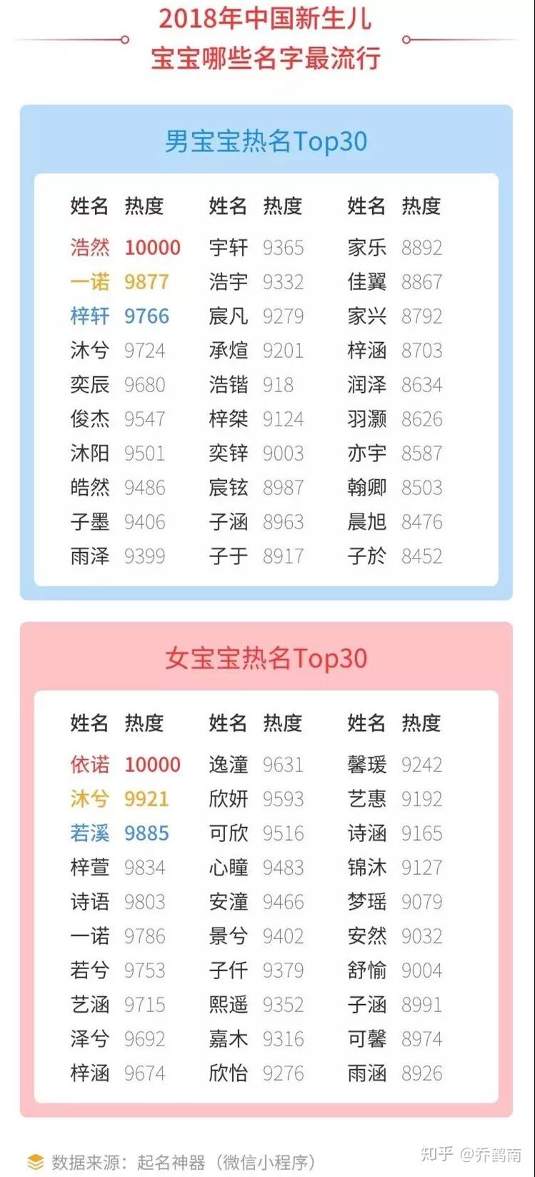 宝宝取名100分好名字最新1500个 (宝宝取名100分免费)