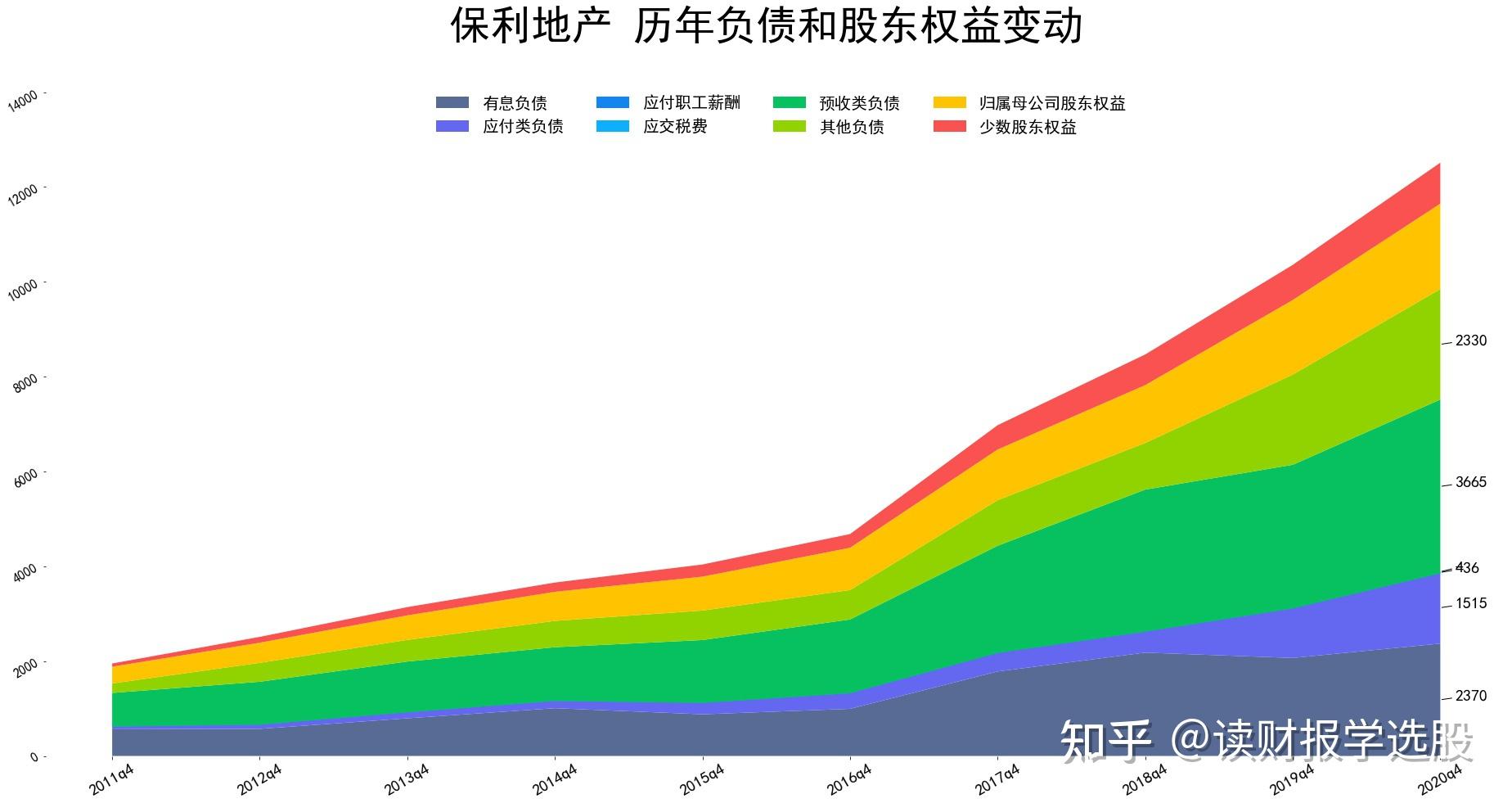 保利地產計劃2021年竣工面積增長1