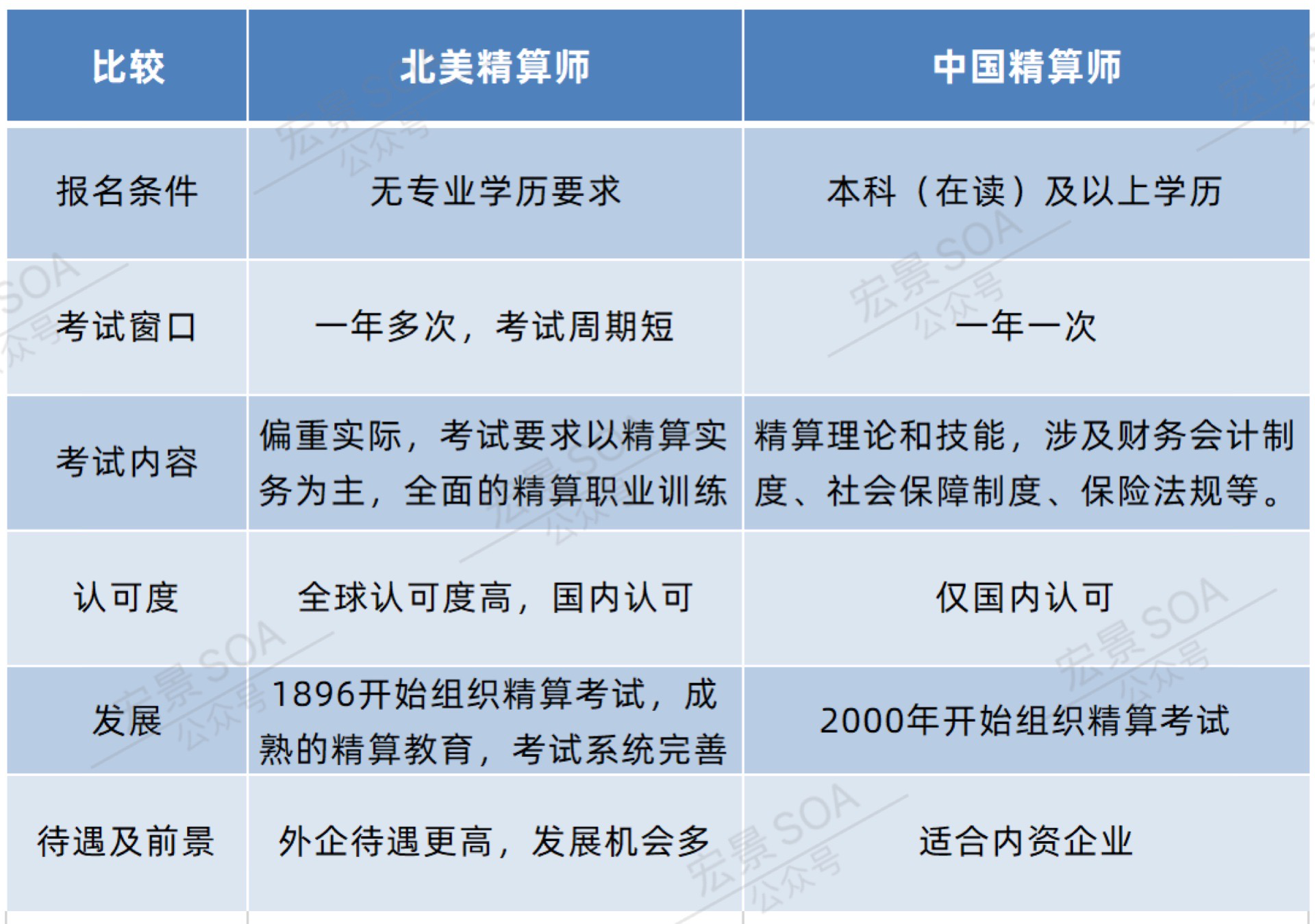 好消息2022年中國精算師考試時間出了