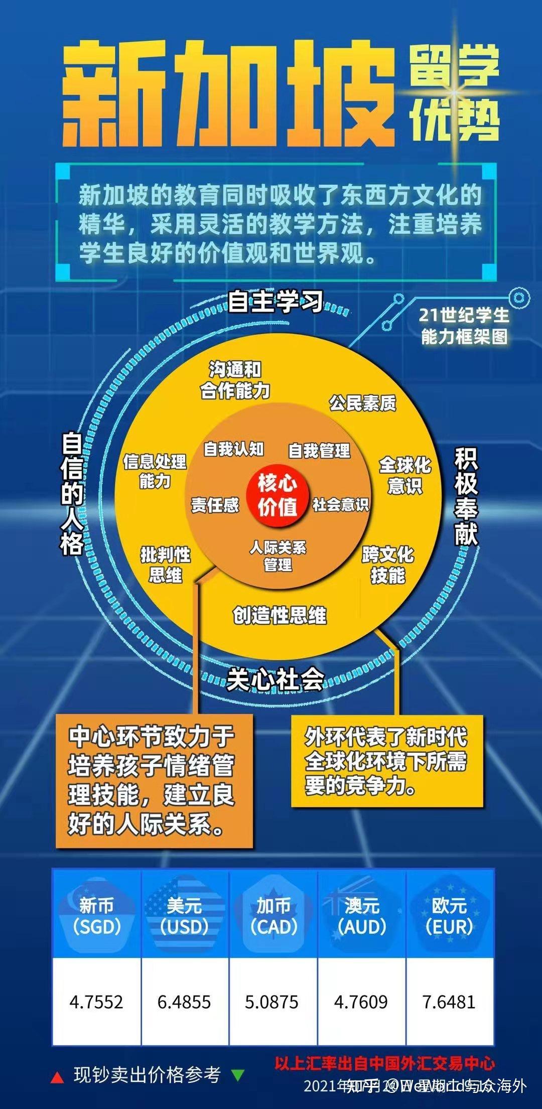 新加坡文化价值观的核心是什么(新加坡文化价值观的核心是什么内容)