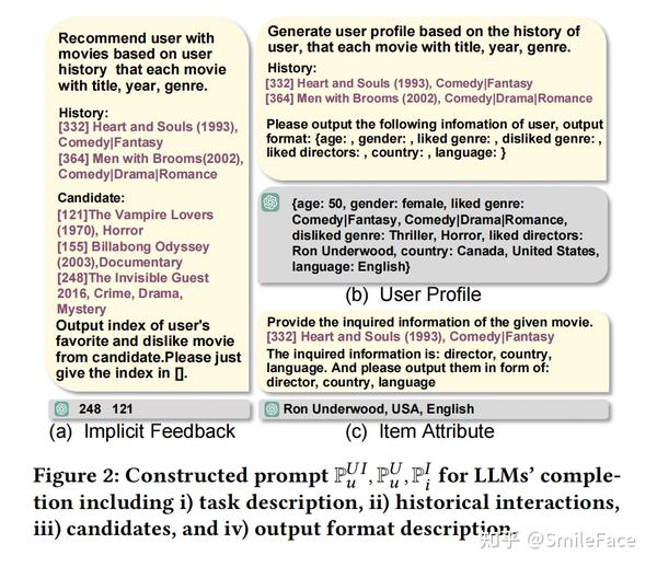 Large Language Models with Graph Augmentation for Recommendation - 知乎