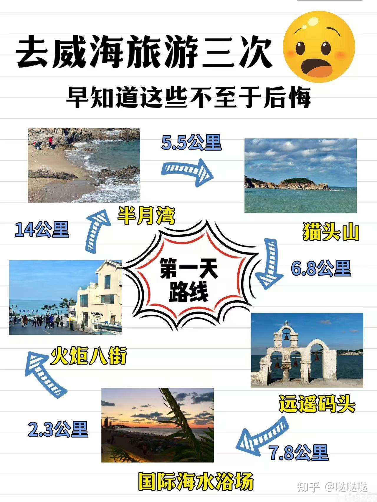 去威海旅游三次 ️早知道这些不至于后悔 - 知乎