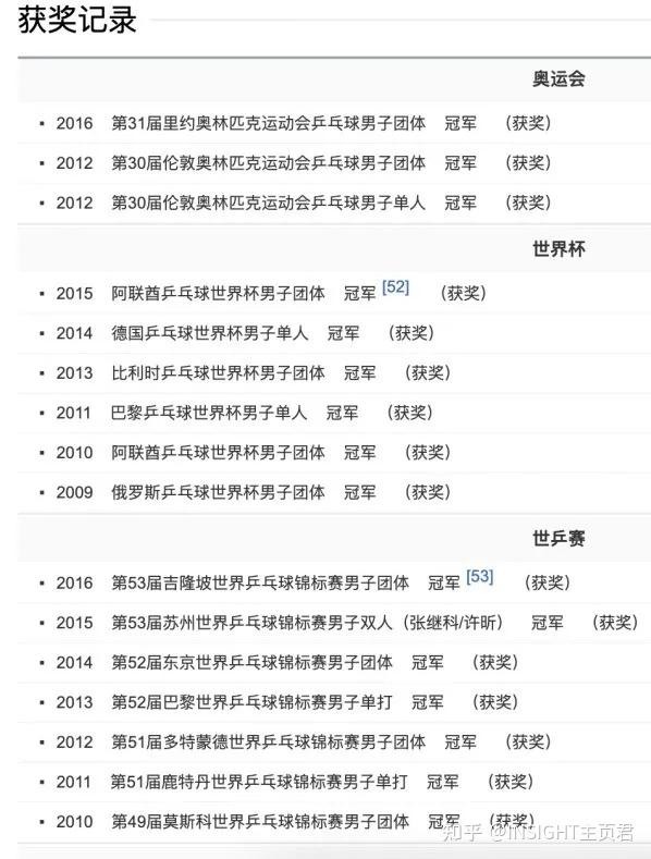 别「碰瓷」世界冠军马龙、张继科!!!-马龙张继科最经典的一战