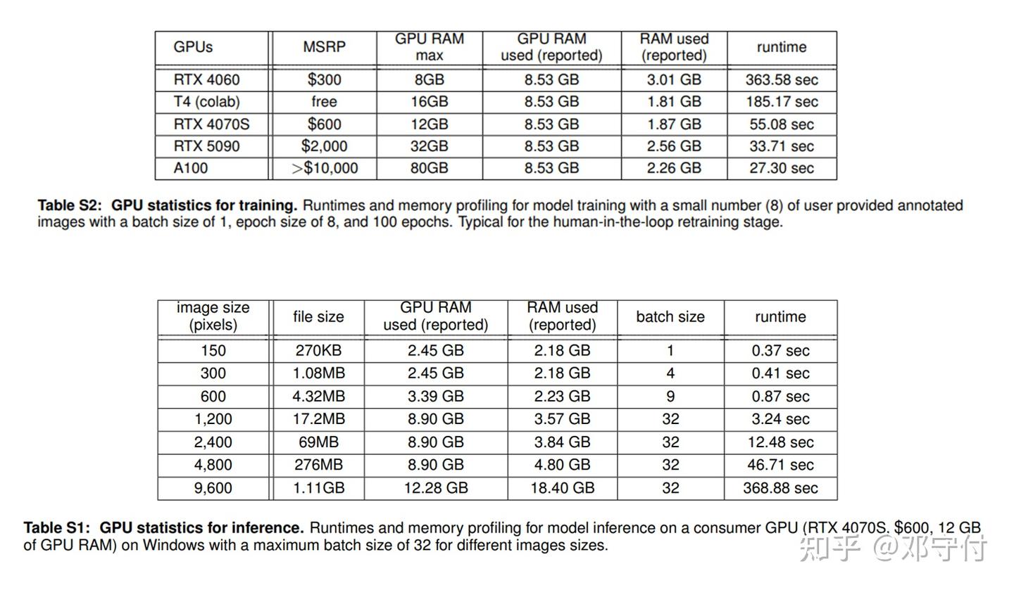 Cellpose-SAM论文自读 - 知乎