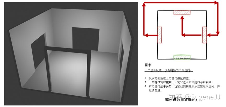 12. 关卡设计:从空间设计的视角搭建白盒 - 知乎