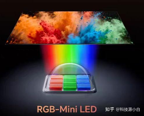 Mini Rgb Technology 被电视行业吹爆的RGB-Mini LED真有那么好?深度聊聊海信电视E8S实际观感如何? - 知乎