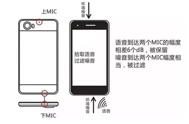 关于直播收声,你想知道的都在这里了 - 知乎