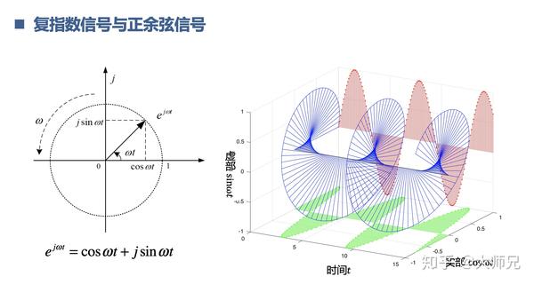 傅里叶变换搞笑图图片