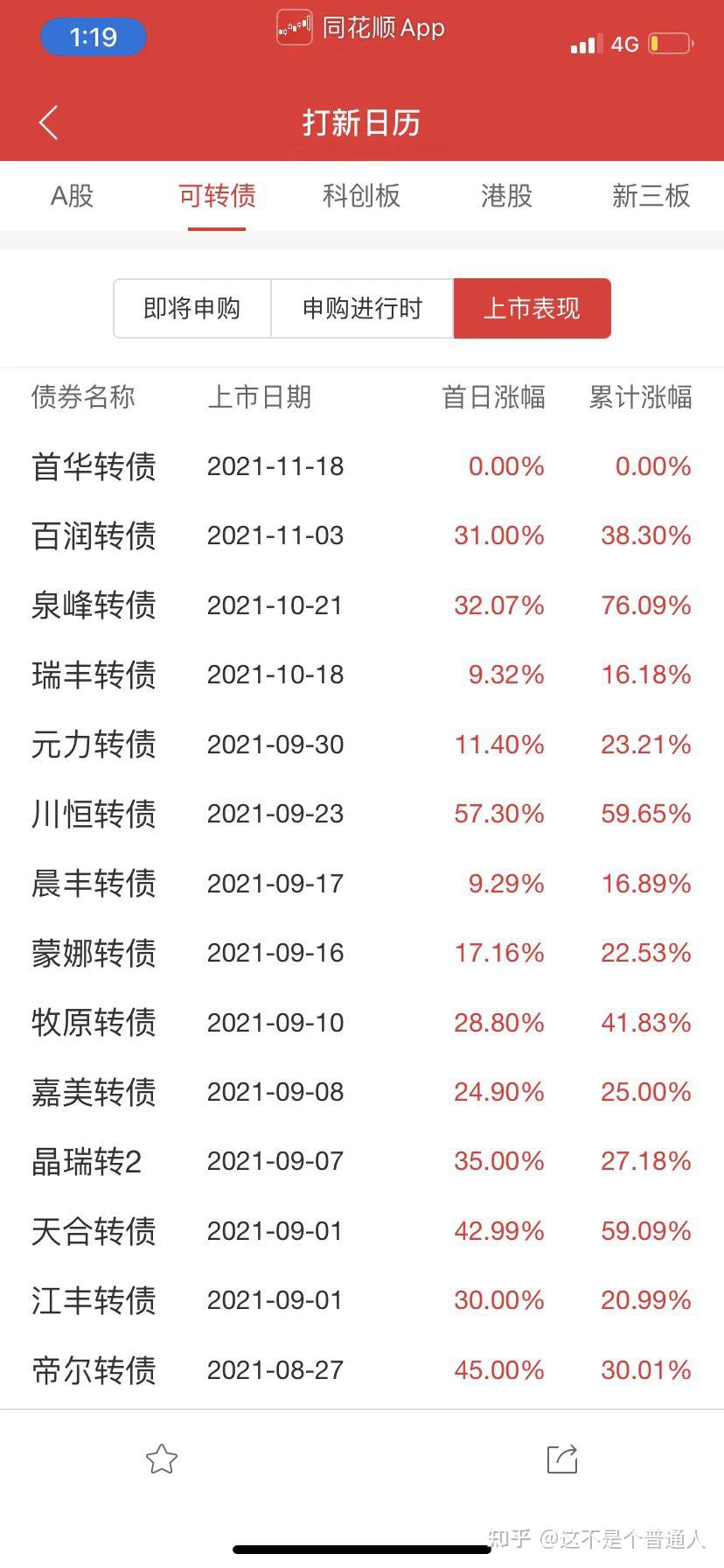 如何打新债打新债的收益率是多少
