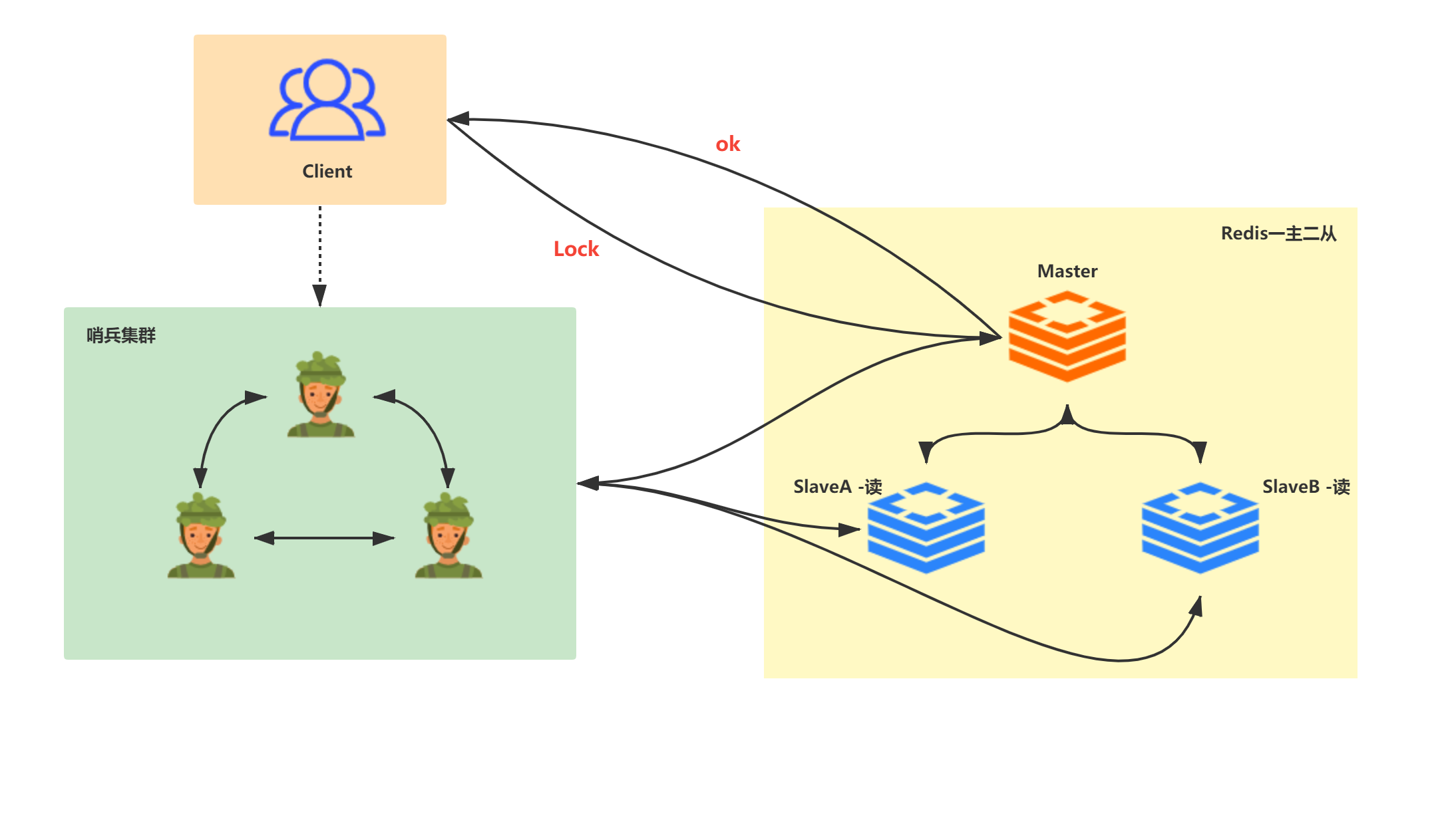 面试只要问到分布式,必问分布式锁 面试只要问到分布式,必问分布式锁