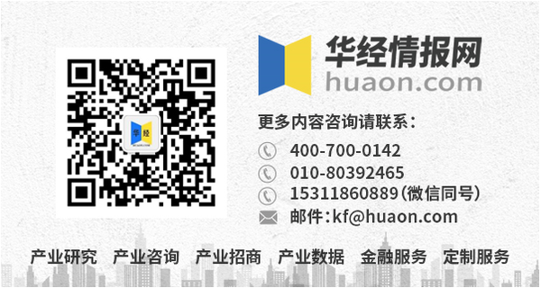 行业分析简版报告 知乎