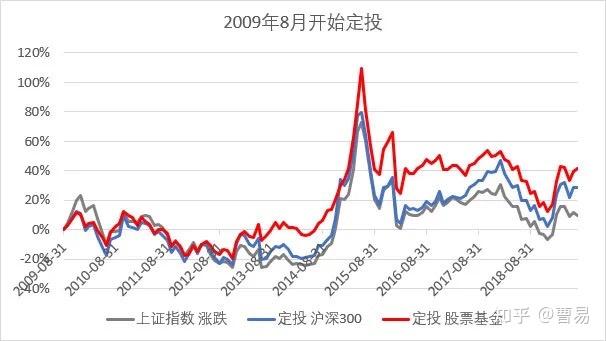 3000点保卫战,最后他们都怎样了? - 知乎