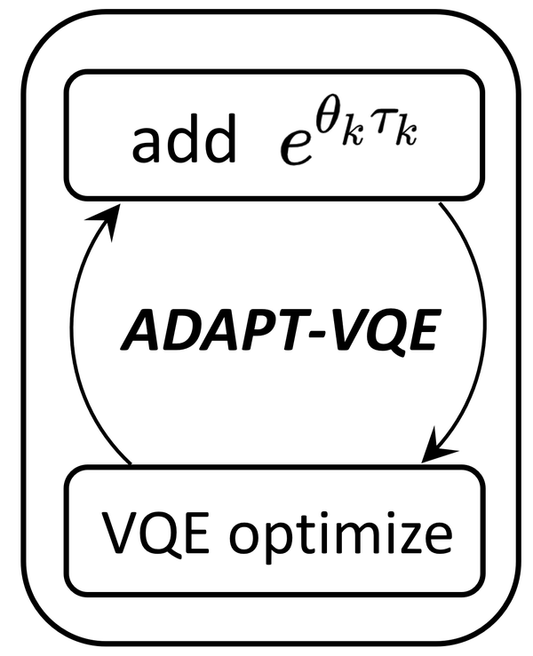 变分量子本征求解器（variational quantum eigensolver，VQE）简介 - 知乎