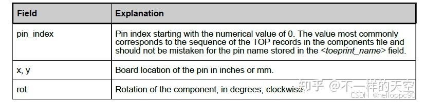PCB设计之ODB++文件格式详解 - 知乎