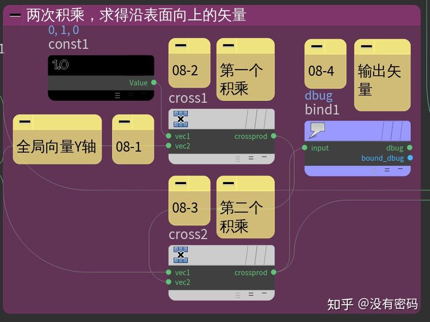 矢量{0,1,0}可視化dbug這個矢量8-2,3) 兩個cross product 積乘8-4)